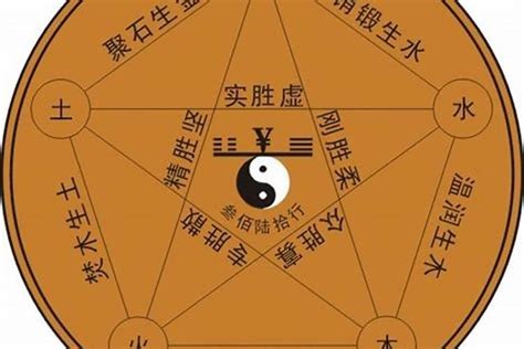 怎么看五行属什么|教你快速查自己的五行属性，入门篇（一看就会，一试就废）